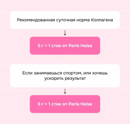 Почему Коллаген может не работать? - img-3 - Блог Perla Helsa