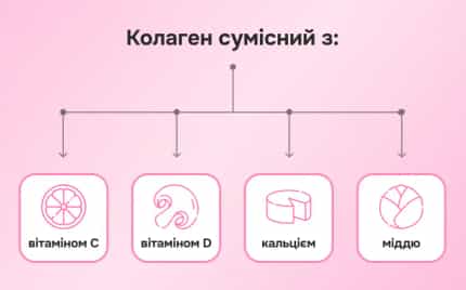 Як правильно приймати Колаген? - img-5 - Блог Perla Helsa