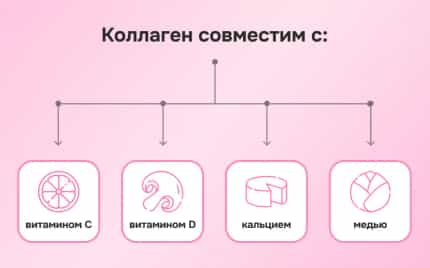 Как правильно принимать Коллаген? - img-5 - Блог Perla Helsa