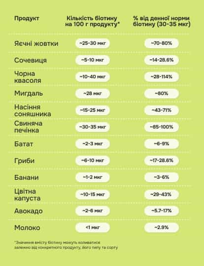 Біотин в продуктах: природні джерела вітаміну B7 - img-5 - Блог Perla Helsa