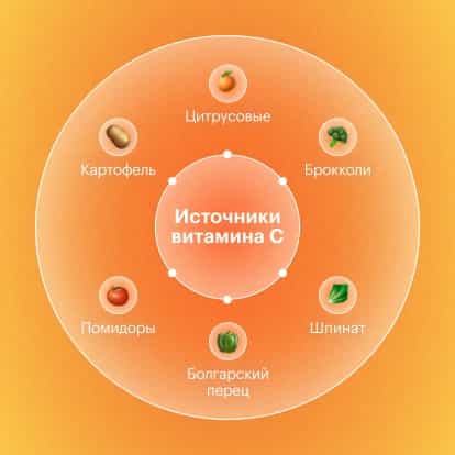 6 витаминов, которые помогают снизить стресс - img-2 - Блог Perla Helsa