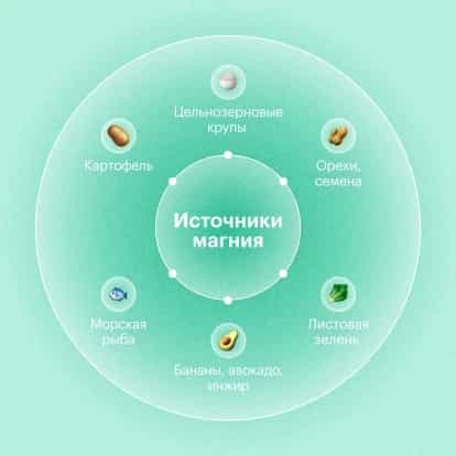 6 витаминов, которые помогают снизить стресс - img-5 - Блог Perla Helsa