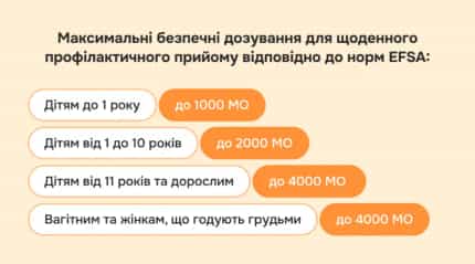 Чи потрібно приймати вітамін D влітку? - img-5 - Блог Perla Helsa