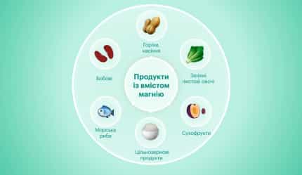 Як магній допомагає покращити сон? - img-4 - Блог Perla Helsa