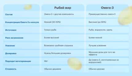 Чем отличается омега-3 от рыбьего жира? - img-4 - Блог Perla Helsa