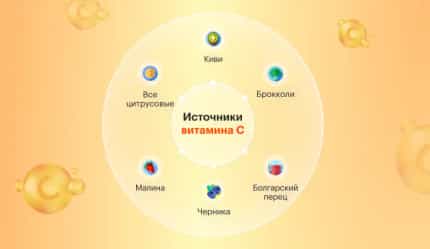 Лучшие витамины для чистой кожи: как побороть акне? - img-4 - Блог Perla Helsa