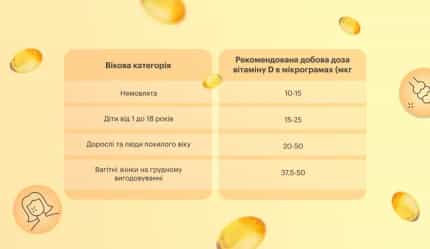 Як отримати вітамін D з продуктів? - img-4 - Блог Perla Helsa