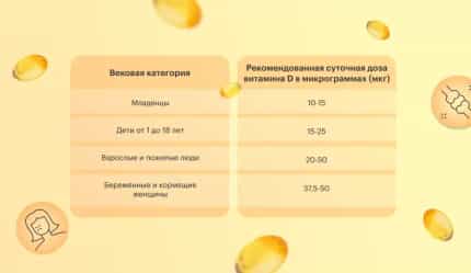 Как получить витамин D из продуктов? - img-4 - Блог Perla Helsa