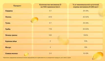 Как получить витамин D из продуктов? - img-5 - Блог Perla Helsa