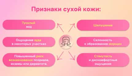 Сухая и обезвоженная кожа: в чем разница и как справиться с проблемой? - img-2 - Блог Perla Helsa