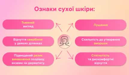 Суха та зневоднена шкіра: у чому різниця і як упоратися з проблемою? - img-2 - Блог Perla Helsa