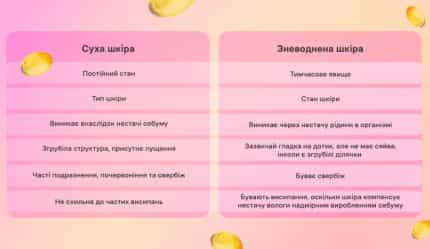 Суха та зневоднена шкіра: у чому різниця і як упоратися з проблемою? - img-3 - Блог Perla Helsa