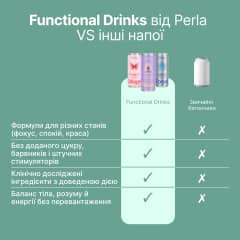 Functional Drinks Mix Box - thumb 3