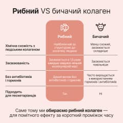 Морской коллаген со вкусом персика - thumb 7
