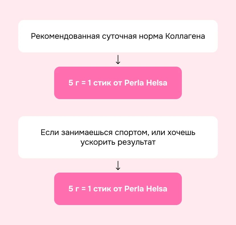 Почему Коллаген может не работать? - img-4 - Блог Perla Helsa