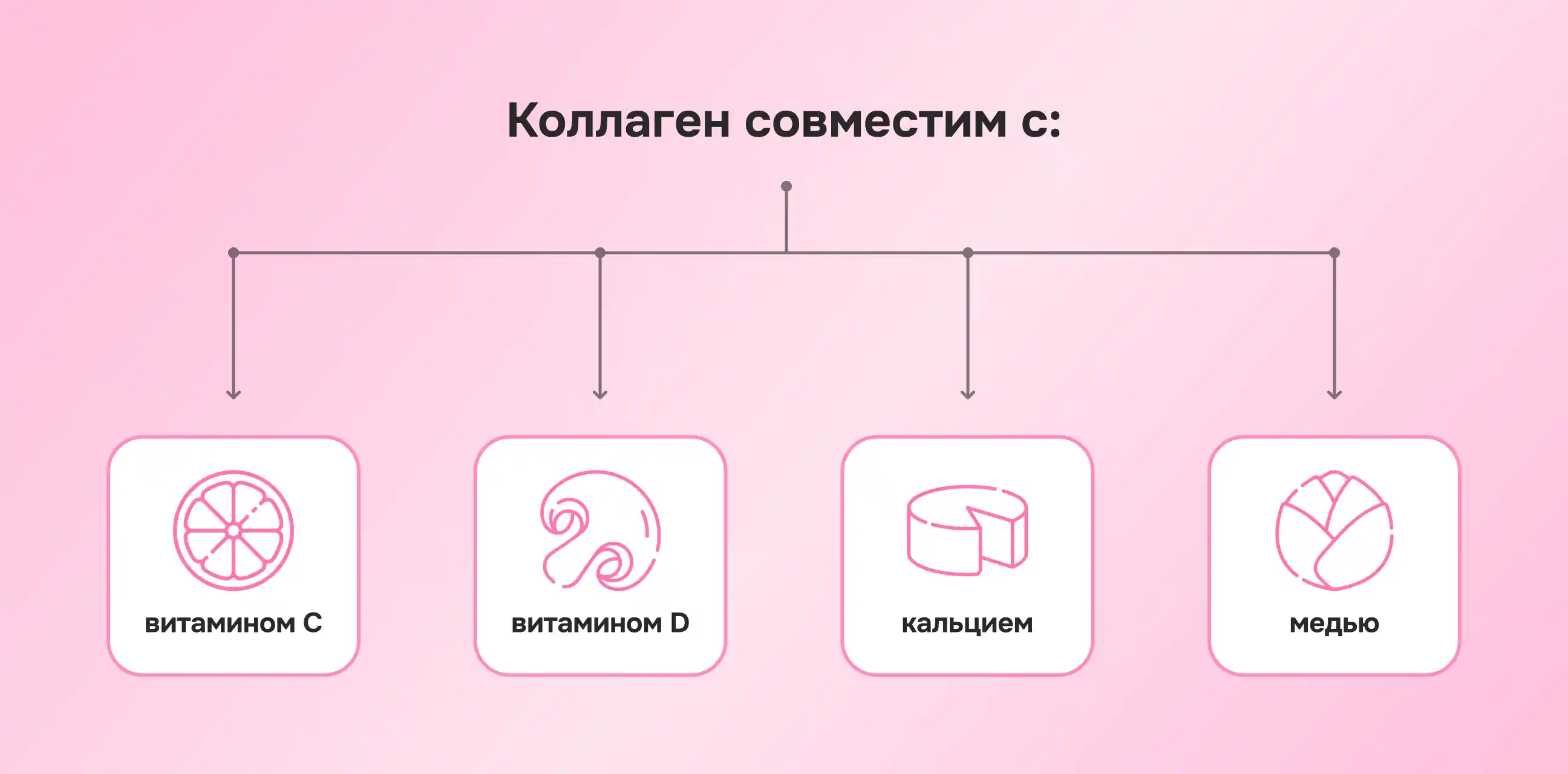 Как правильно принимать Коллаген? - img-5 - Блог Perla Helsa