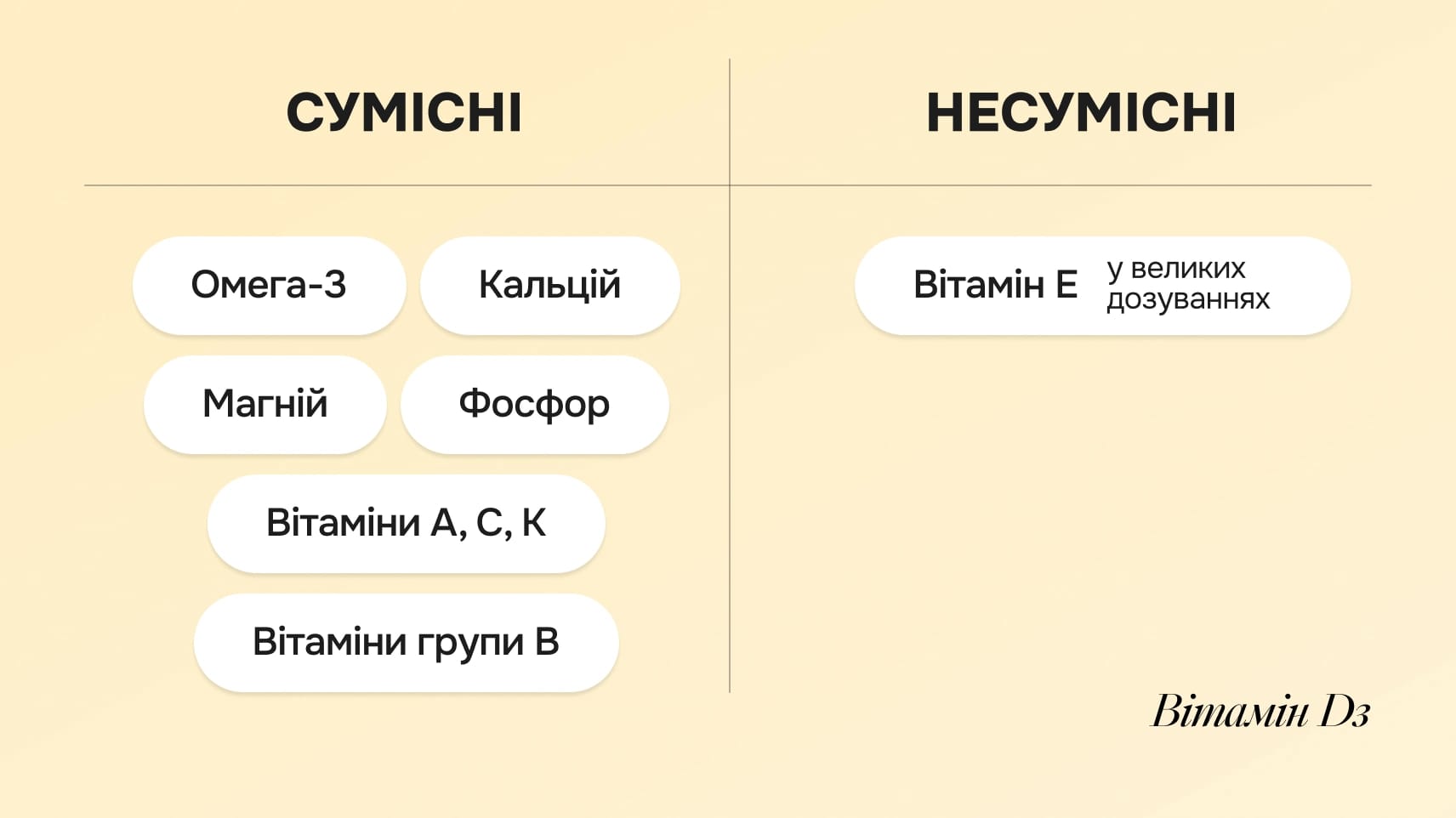 Як поєднувати вітаміни: твій healthy-гід - img-2 - Блог Perla Helsa