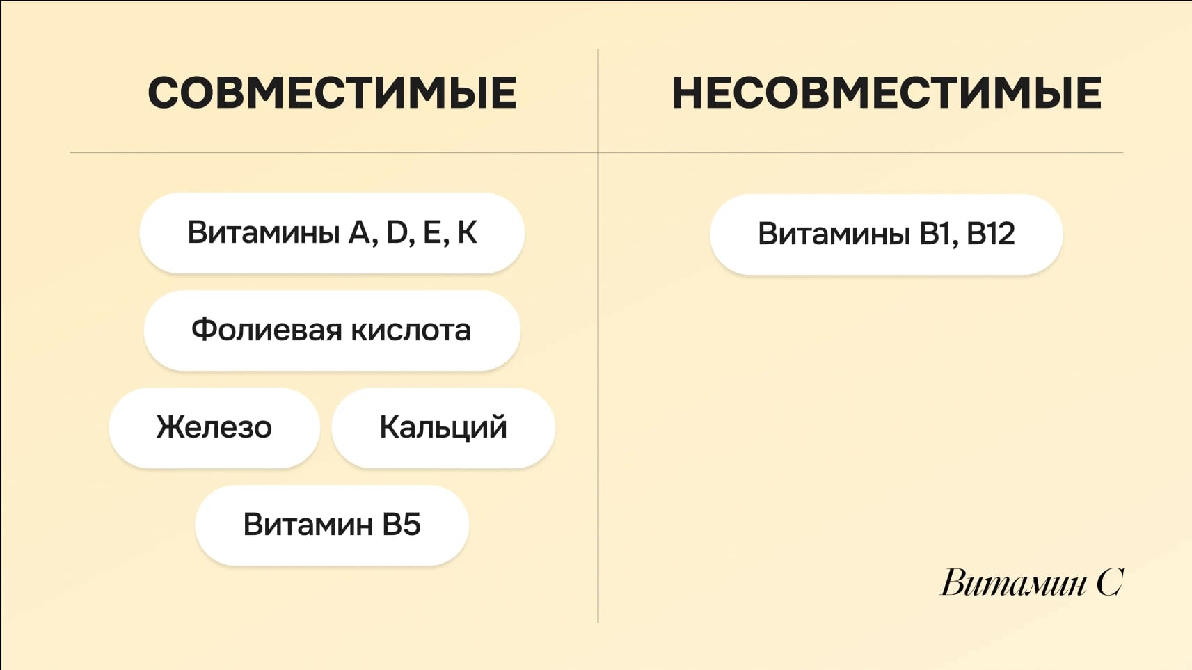 Как сочетать витамины: твой healthy-гид - img-6 - Блог Perla Helsa