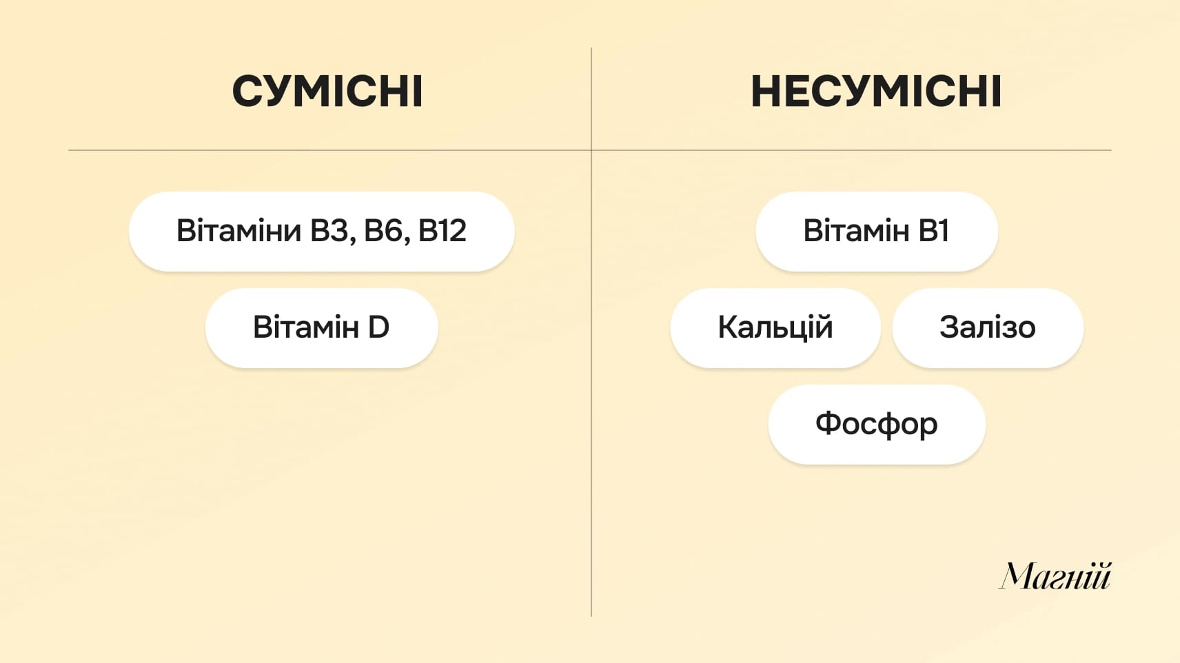 Як поєднувати вітаміни: твій healthy-гід - img-8 - Блог Perla Helsa