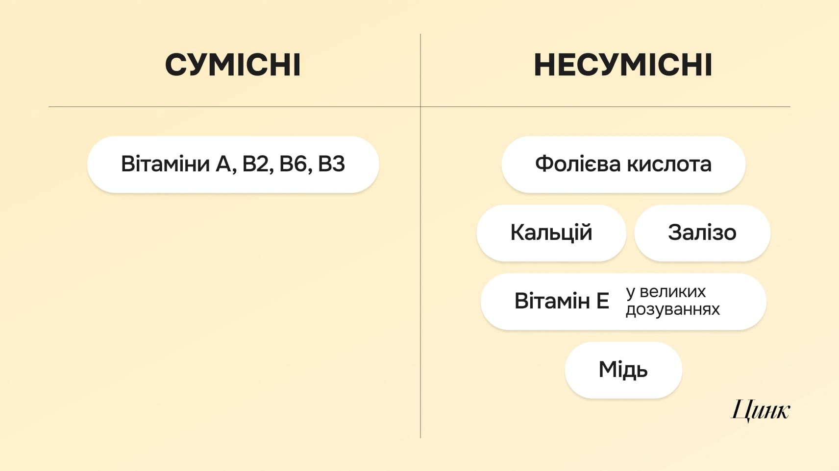 Як поєднувати вітаміни: твій healthy-гід - img-9 - Блог Perla Helsa