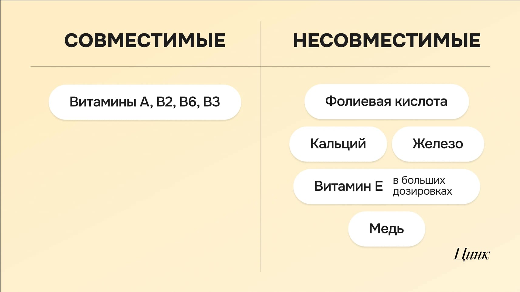 Как сочетать витамины: твой healthy-гид - img-9 - Блог Perla Helsa