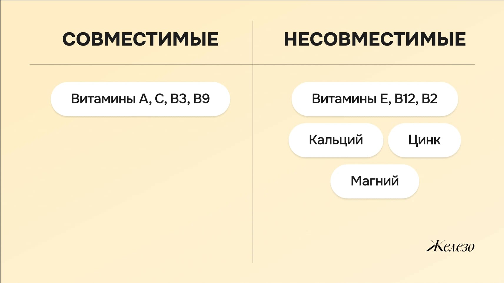 Как сочетать витамины: твой healthy-гид - img-10 - Блог Perla Helsa