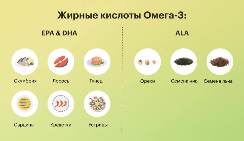 ТОП продуктов с наибольшим содержанием Омега-3 | Блог Perla Helsa