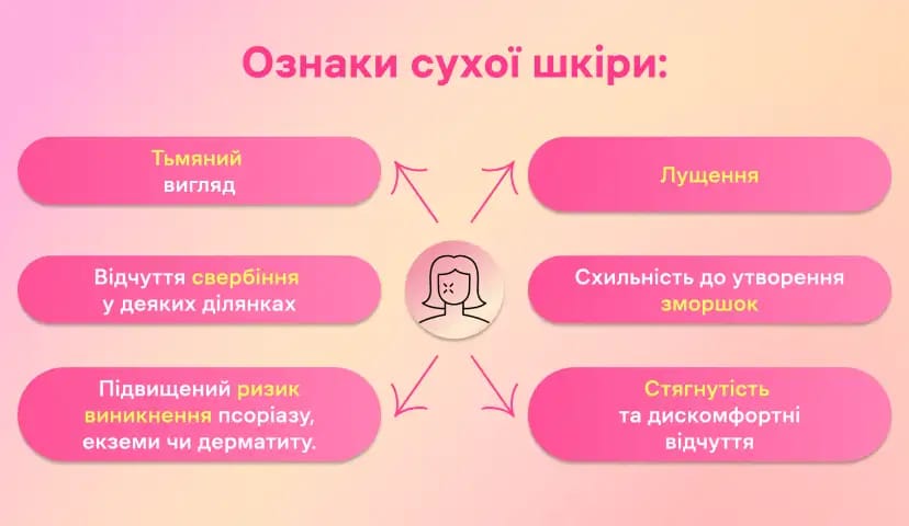 Суха та зневоднена шкіра: у чому різниця і як упоратися з проблемою? - img-2 - Блог Perla Helsa