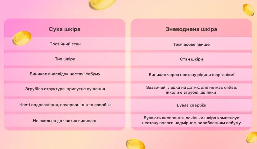 Суха та зневоднена шкіра: у чому різниця і як упоратися з проблемою? - img-3 - Блог Perla Helsa