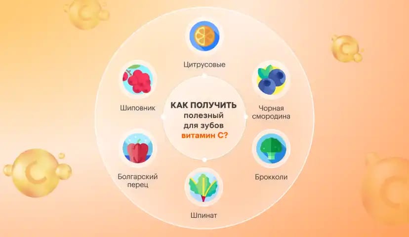 Какие витамины нужны для зубов? - img-2 - Блог Perla Helsa