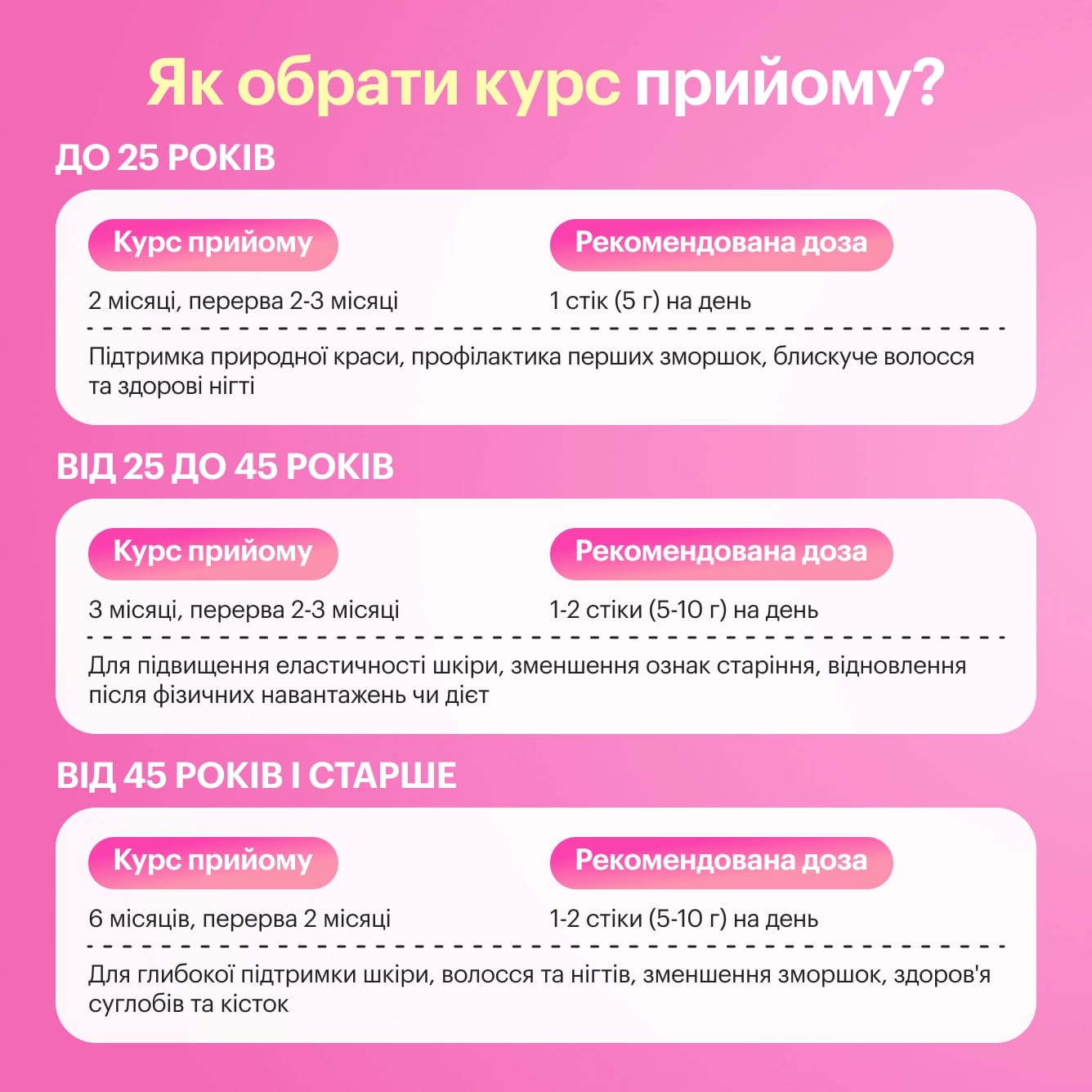 Морський Колаген - preview 7