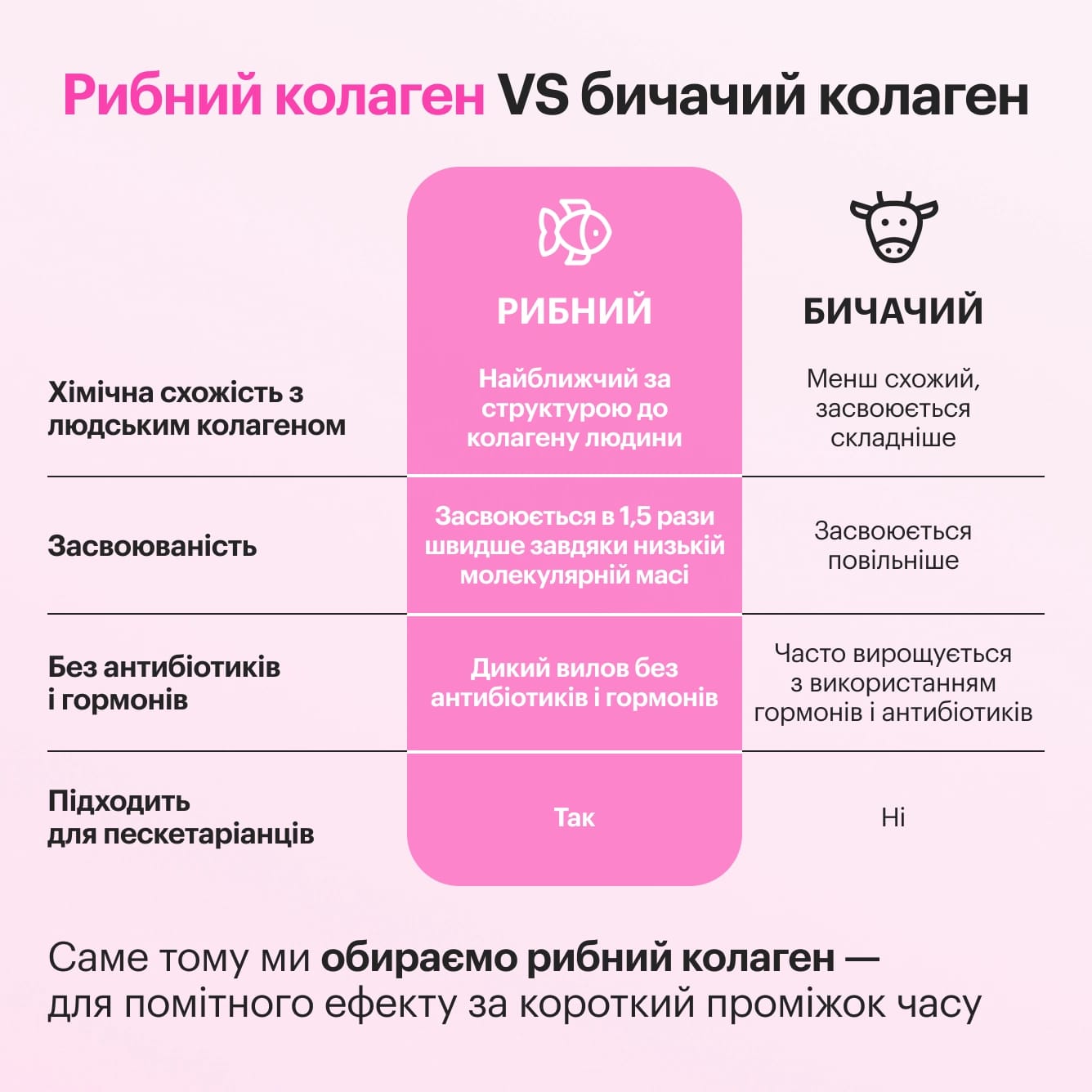 Морський Колаген - preview 11