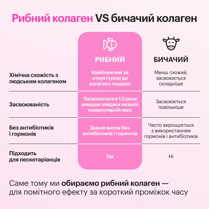 Морський Колаген - preview 10