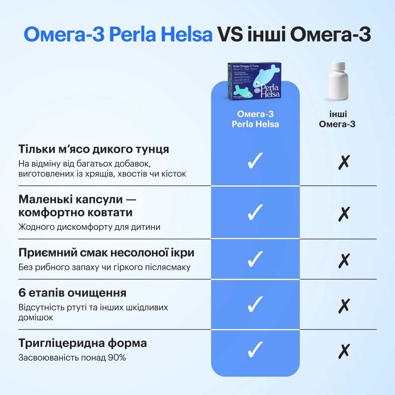 KIDS Омега-3 із Тунця - preview 7