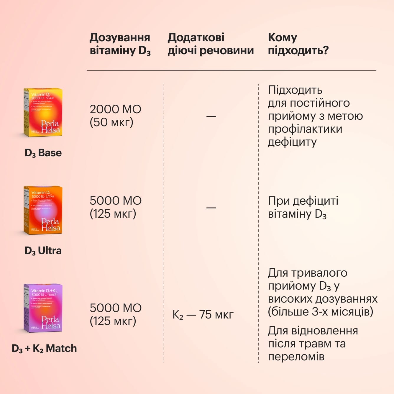 Вітамін Д3 5000 в капсулах Perla Helsa