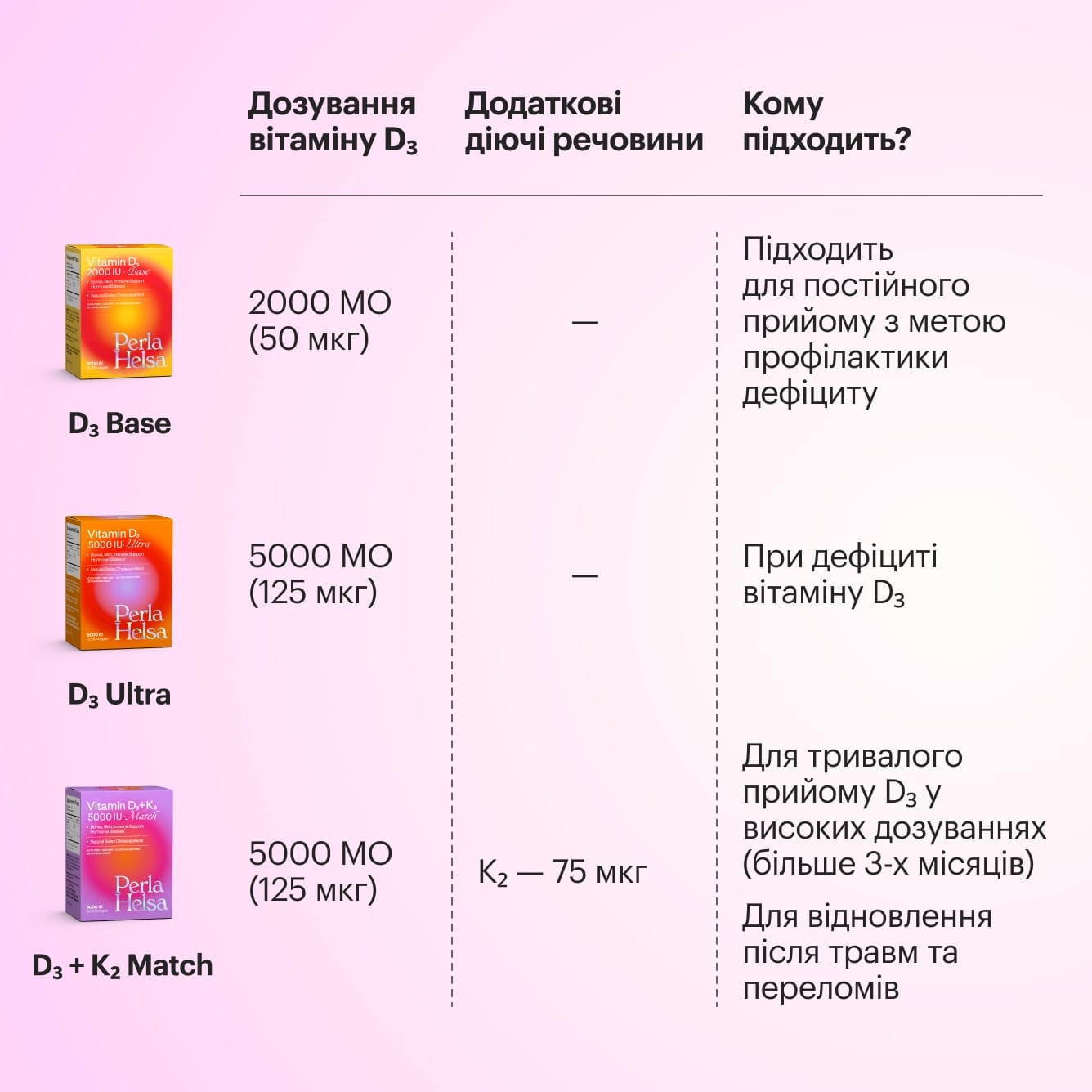 Вітамін d3 k2 в капсулах Perla Helsa