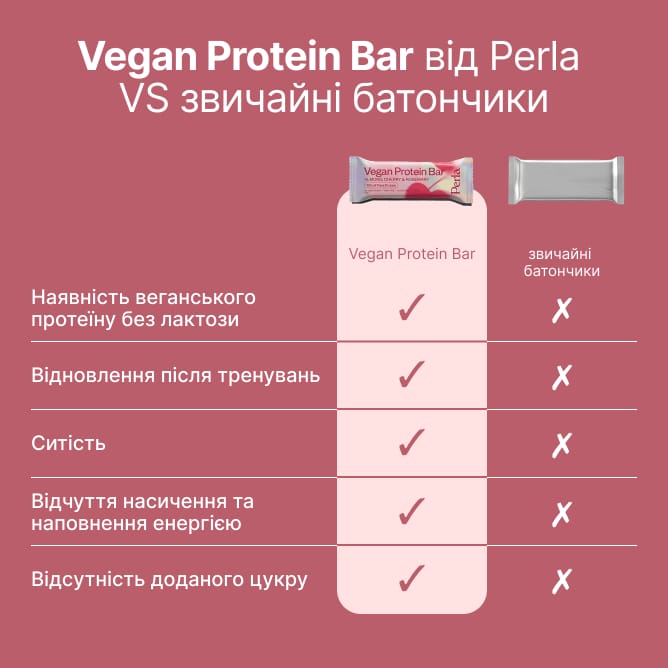 Vegan Protein Bar x10 шт. - preview 3