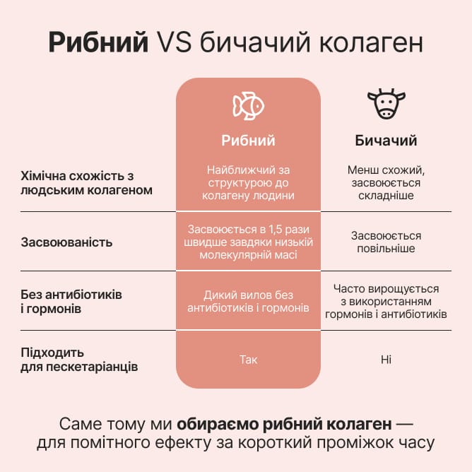 Морской коллаген со вкусом персика - preview 7