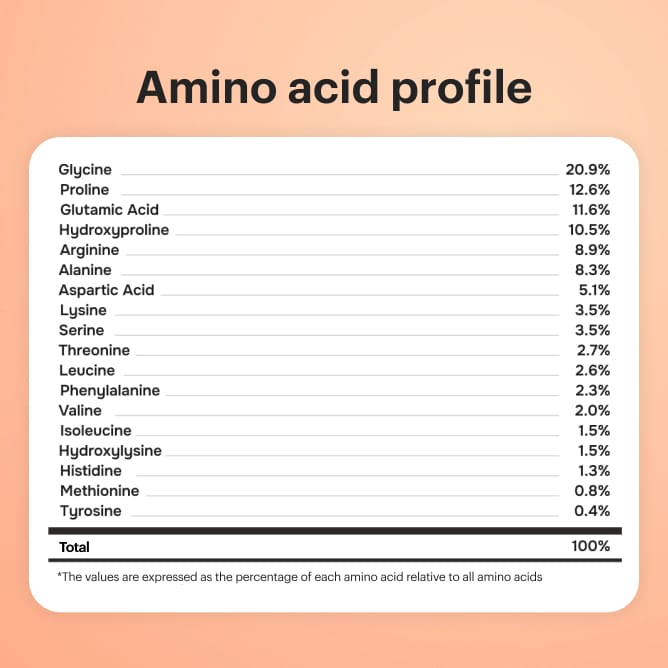 Collagen Nectar - preview 8