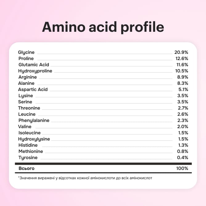 Collagen Nectar - preview 9