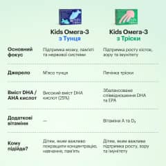 KIDS Омега-3 из Трески - thumb 8