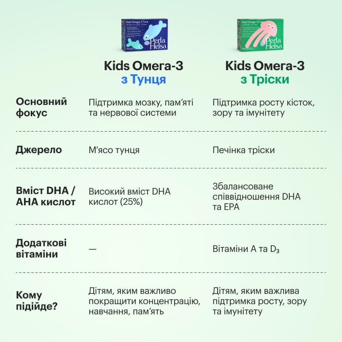 KIDS Омега-3 из Трески - preview 8